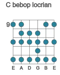 Guitar scale for bebop locrian in position 9